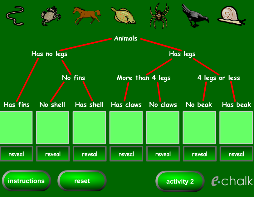 Identification keys Content ClassConnect