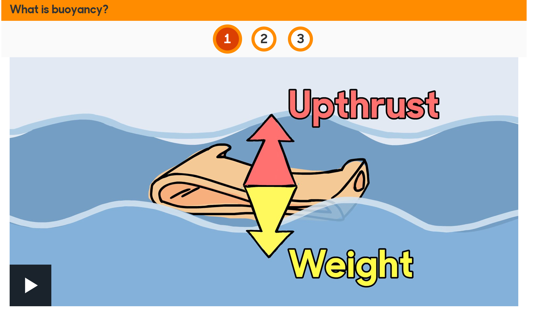 What is buoyancy? Content ClassConnect