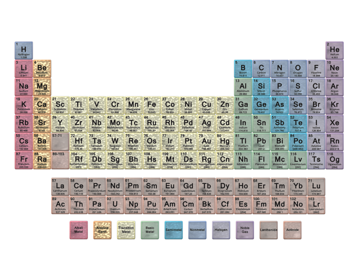 Periodic Table of the Elements - Content - ClassConnect