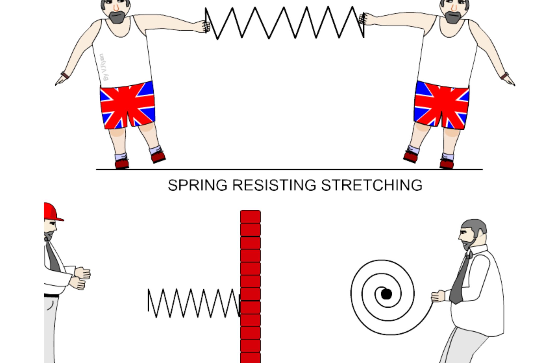 Spring mechanism - Content - ClassConnect